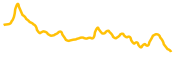 hokkaidu-inu-ethereum chart