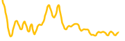 holdstation chart