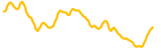 holo chart