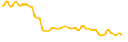 hopr chart