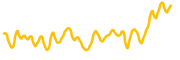 hosky-token chart