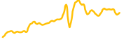huma-finance chart