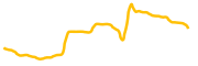 humanode chart