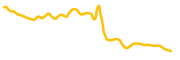 humans-ai chart