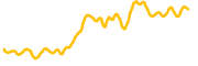 hunt chart