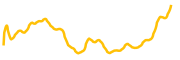 hyperbot chart