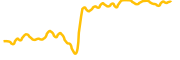 hypercash chart