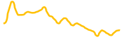 hyperion-xyz chart