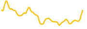 hypr chart