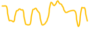 hyve chart