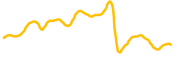 ibm-tokenized-bstocks chart