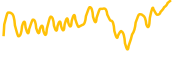 ibs chart