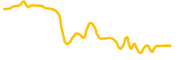 ideaology chart