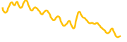 ideax chart