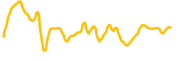 idex chart