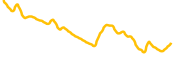 illuvium chart