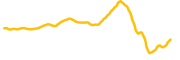 imgn-labs chart