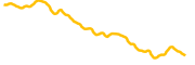 impossible-cloud-network chart