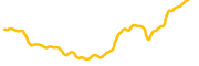 impt chart