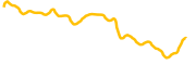 incentiv chart