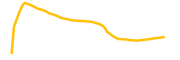 infinit chart