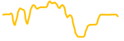 int-os chart