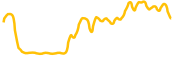 integral chart