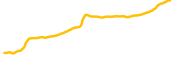 integritee-network chart