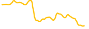 intel-tokenized-bstocks chart