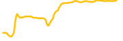 interlay-intr chart