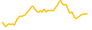 chart-ICP