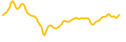 invesco-qqq-tokenized-etf-ondo chart