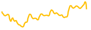 invesco-qqq-tokenized-etf-robinhood chart