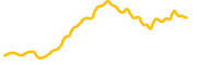 chart-IO