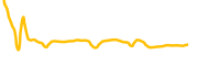 ionq-tokenized-stock-ondo chart