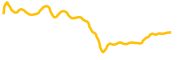 iostoken chart