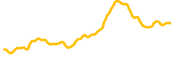 chart-MIOTA