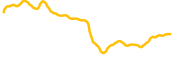 iotex chart