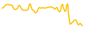 iris-chain chart