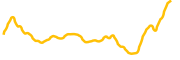 ishares-20-year-treasury-bond-tokenized-etf-ondo chart