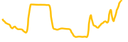 ishares-core-msci-eafe-tokenized-etf-ondo chart