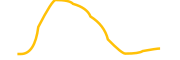 ishares-high-yield-systematic-bond-tokenized-etf-ondo chart