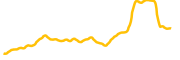 ishares-silver-trust-tokenized-etf-ondo chart