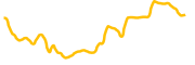 islamic-coin chart