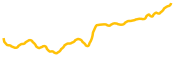 ispolink chart