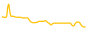 ithaca-protocol chart