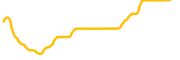 itheum chart