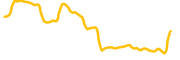 izumi-finance chart