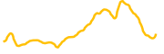 izzy chart