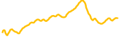 jasmy chart